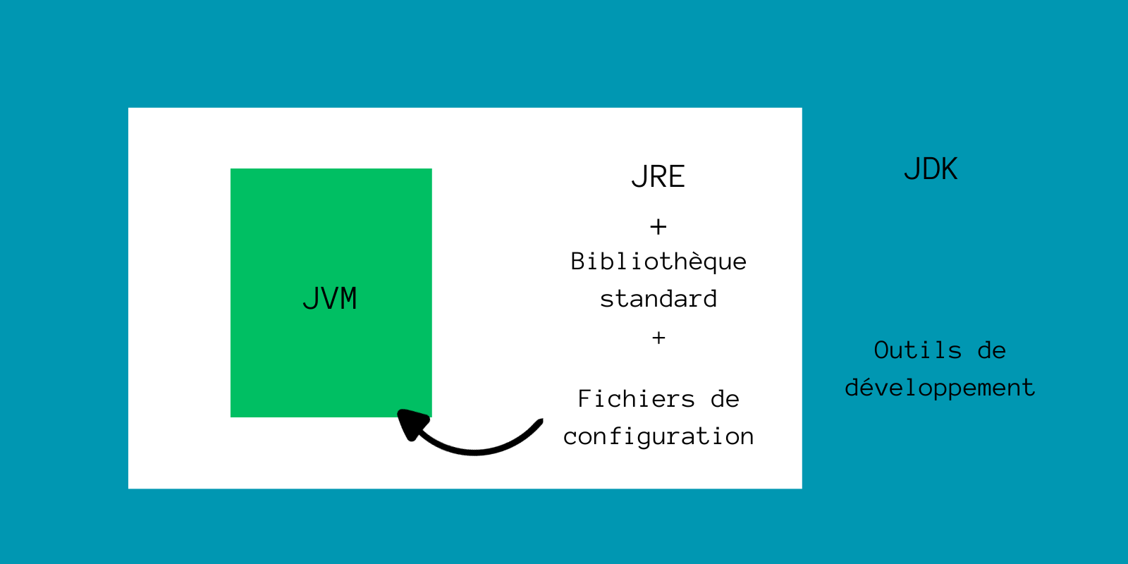 JDK vs JRE : La différence