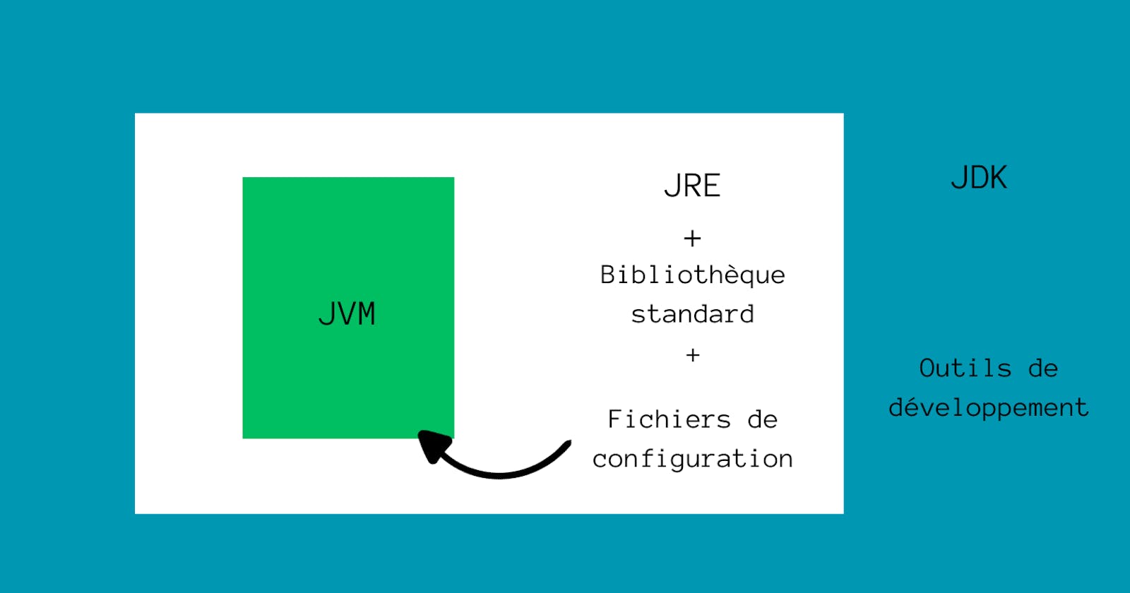 JDK vs JRE : La différence