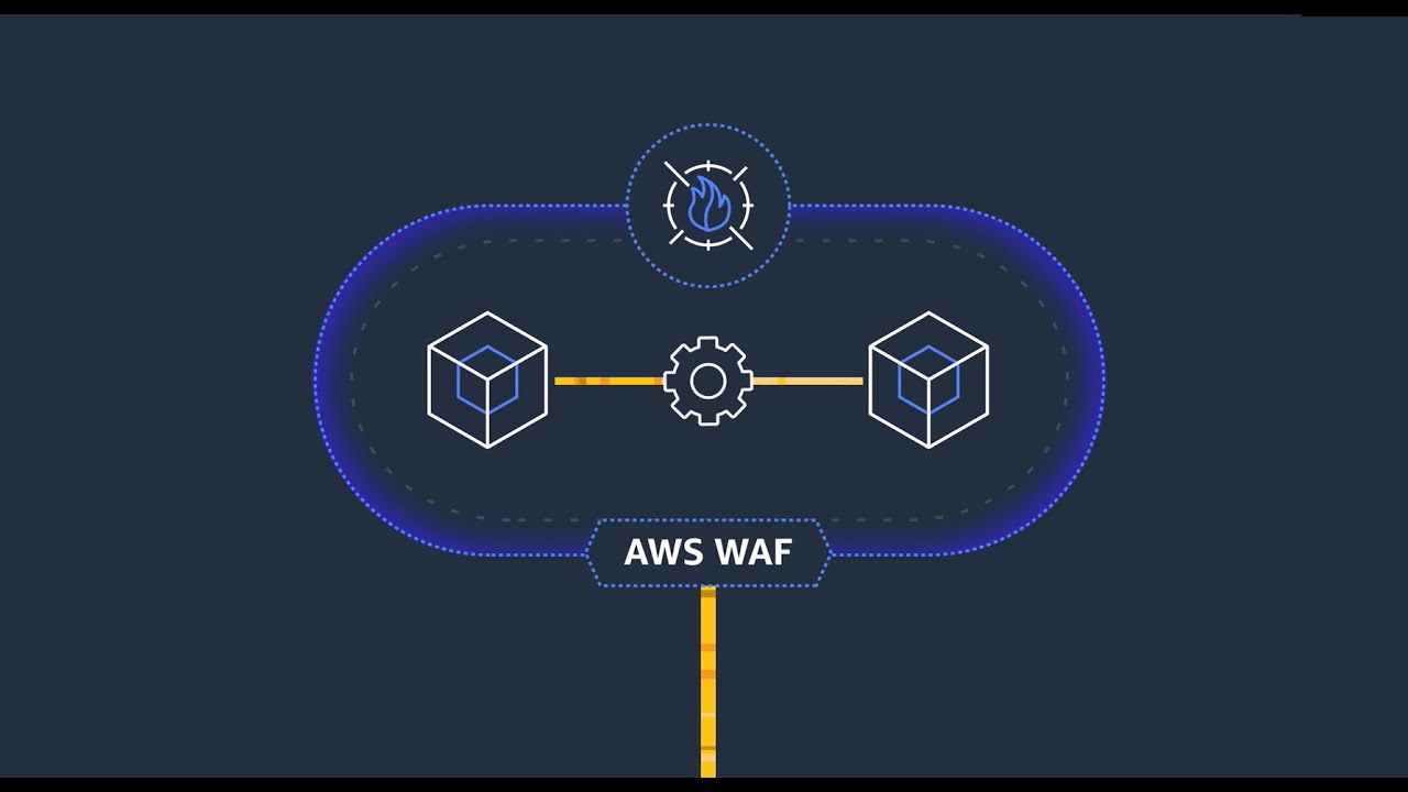 Unveiling the Shield: Navigating the Digital Ramparts with AWS Web Application Firewall