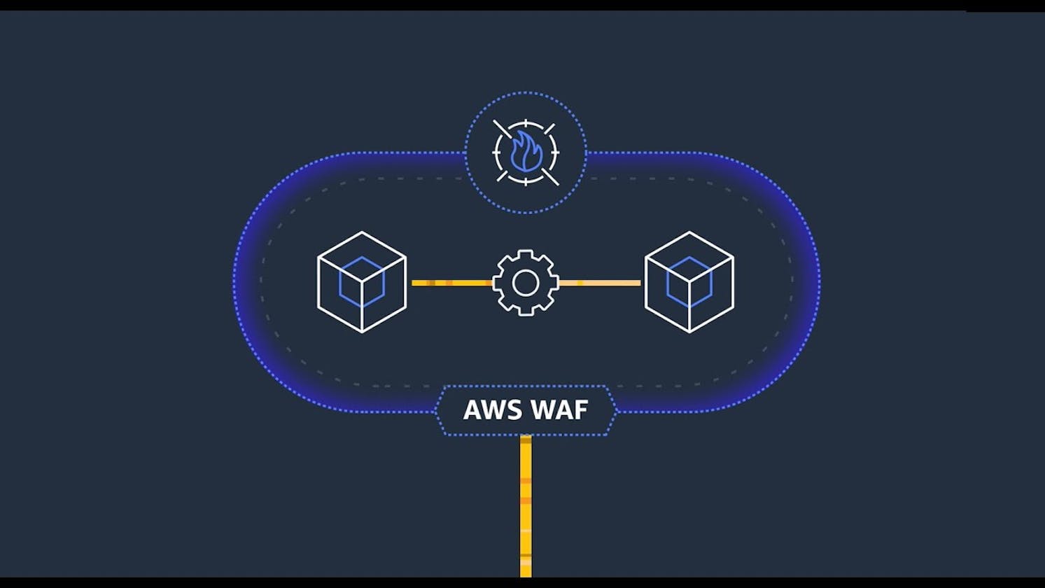 Unveiling the Shield: Navigating the Digital Ramparts with AWS Web Application Firewall