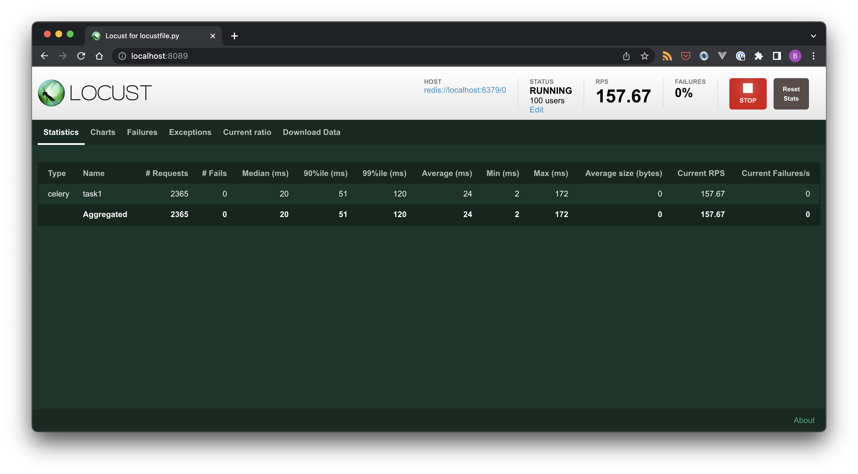 Optimising Celery Performance: A Guide to Load Testing with Locust.io