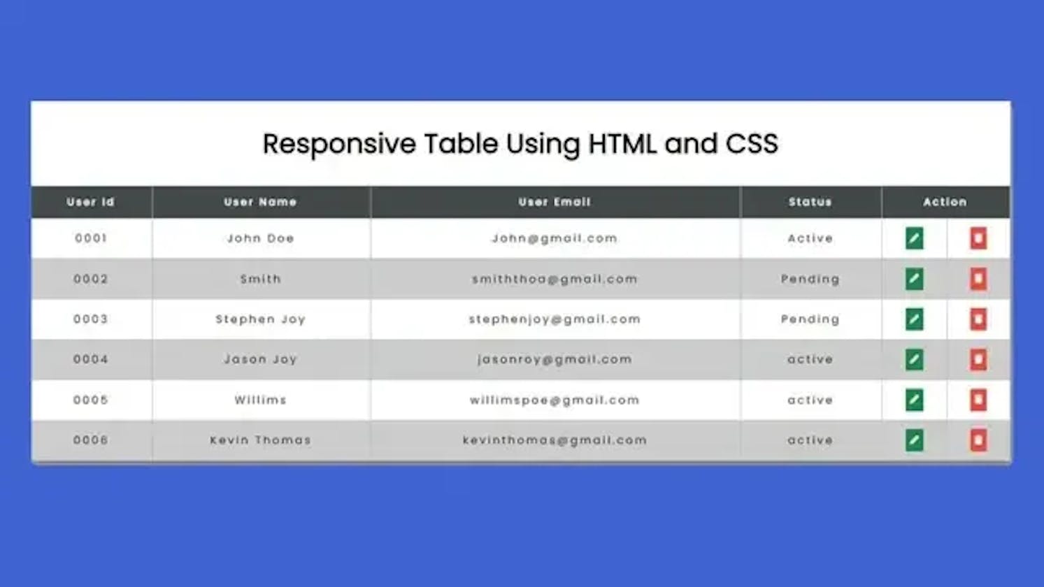 How to Make a Responsive Table in HTML and CSS