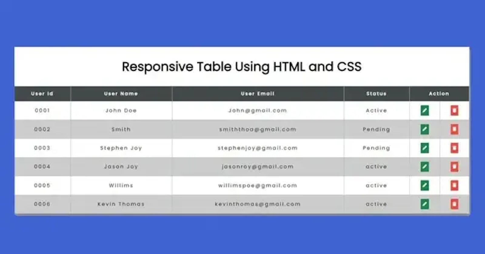 How to Make a Responsive Table in HTML and CSS