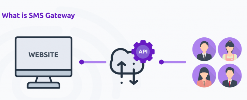 Navigating the Dynamics of SMS Gateways for Seamless Communication