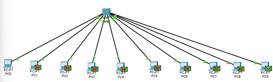 Packet Crete how to create client server network on cisco packet tracer