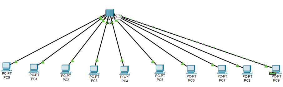 Packet Crete how to create client server network on cisco packet tracer