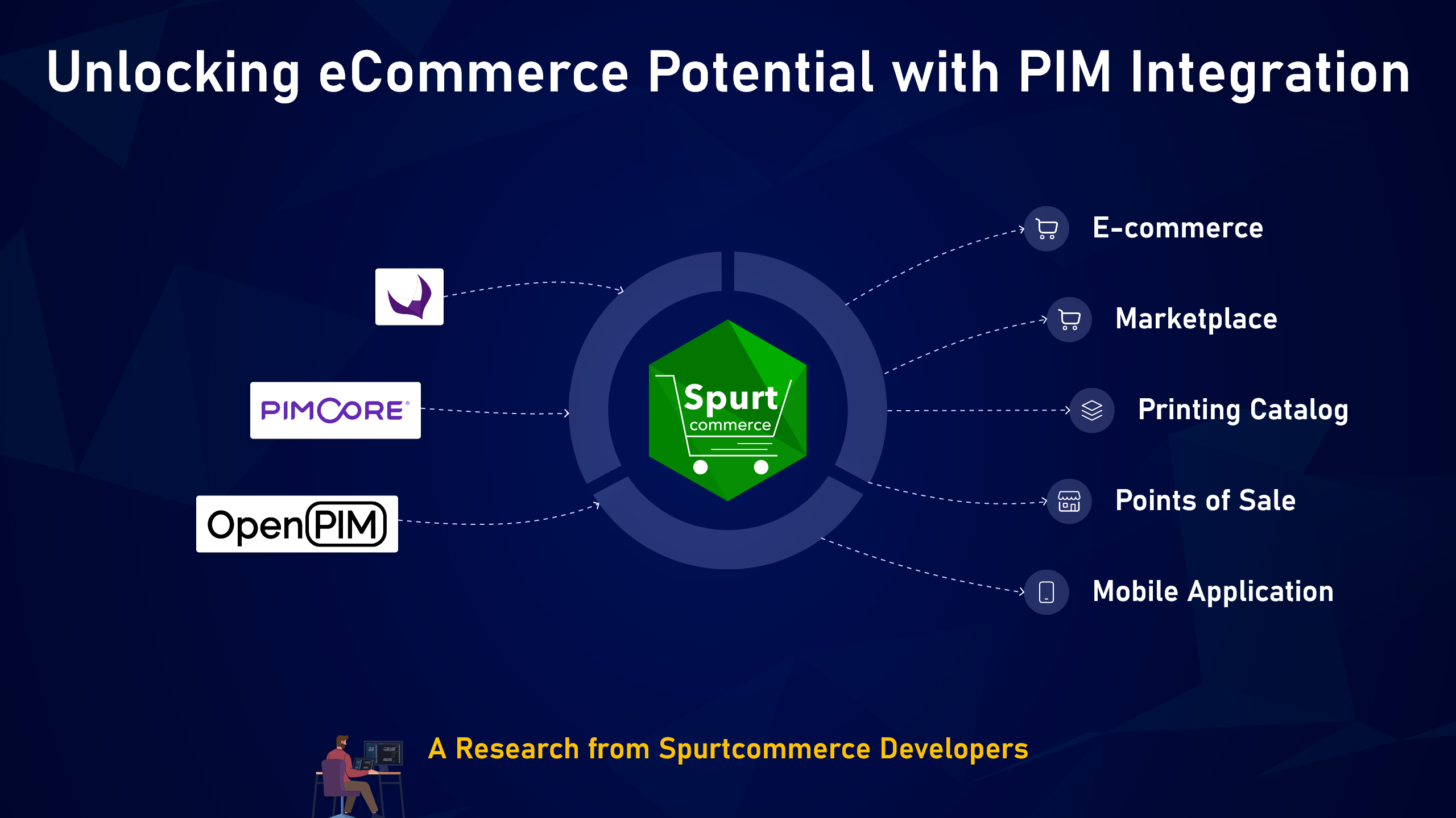 PIM Integration Insights by Spurtcommerce Development Team