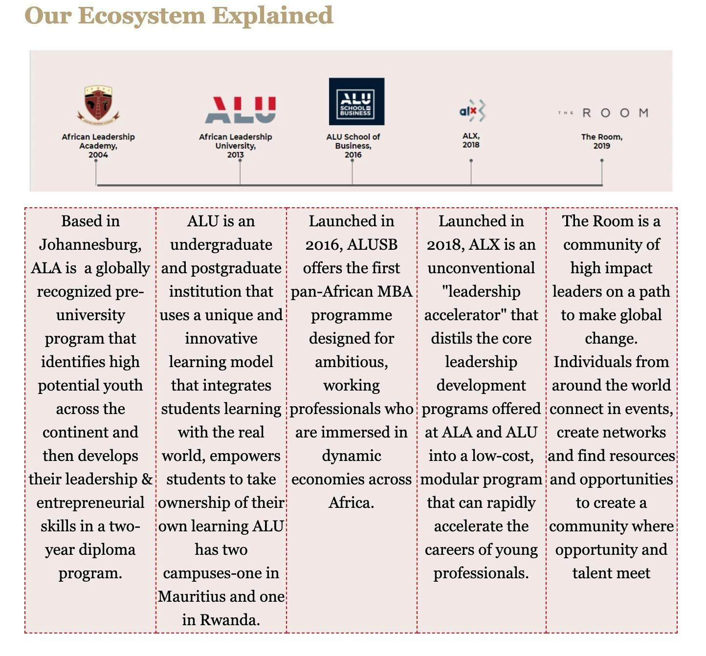 The ALG Ecosystem (ALX been part of it)