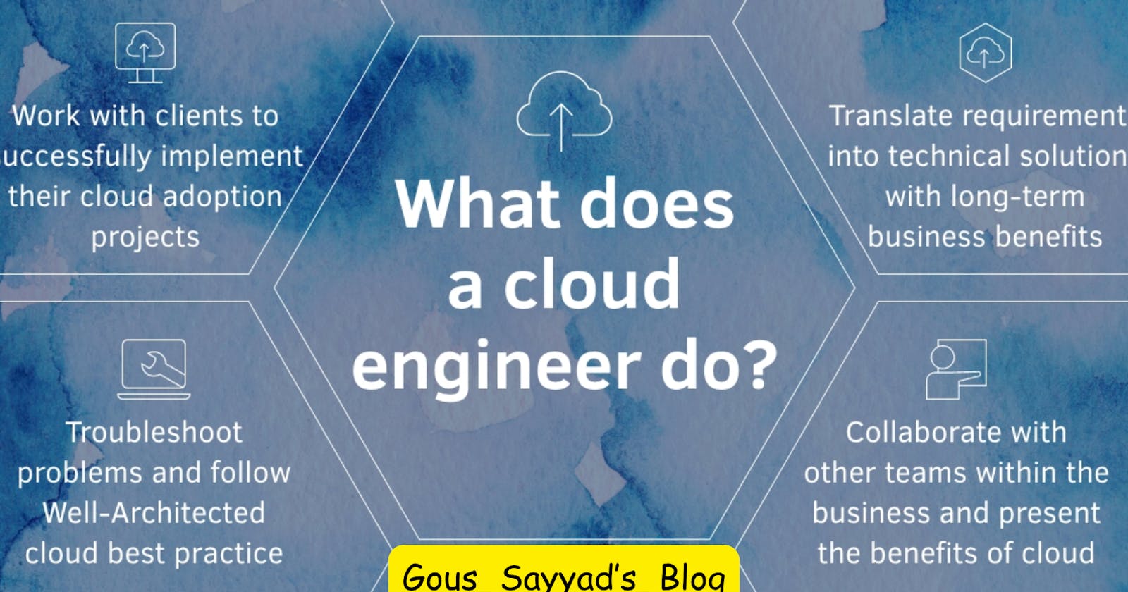 A Guide to Becoming a Stellar Cloud Engineer