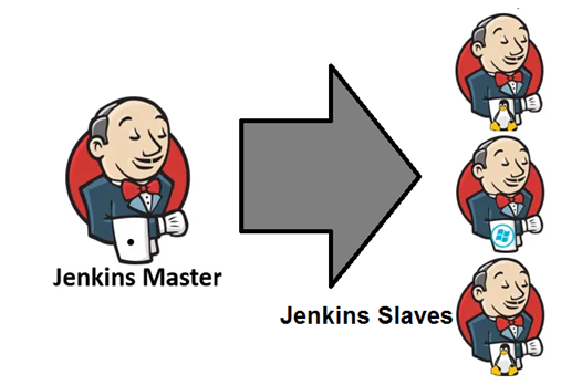 Jenkins Agents (Part-5)