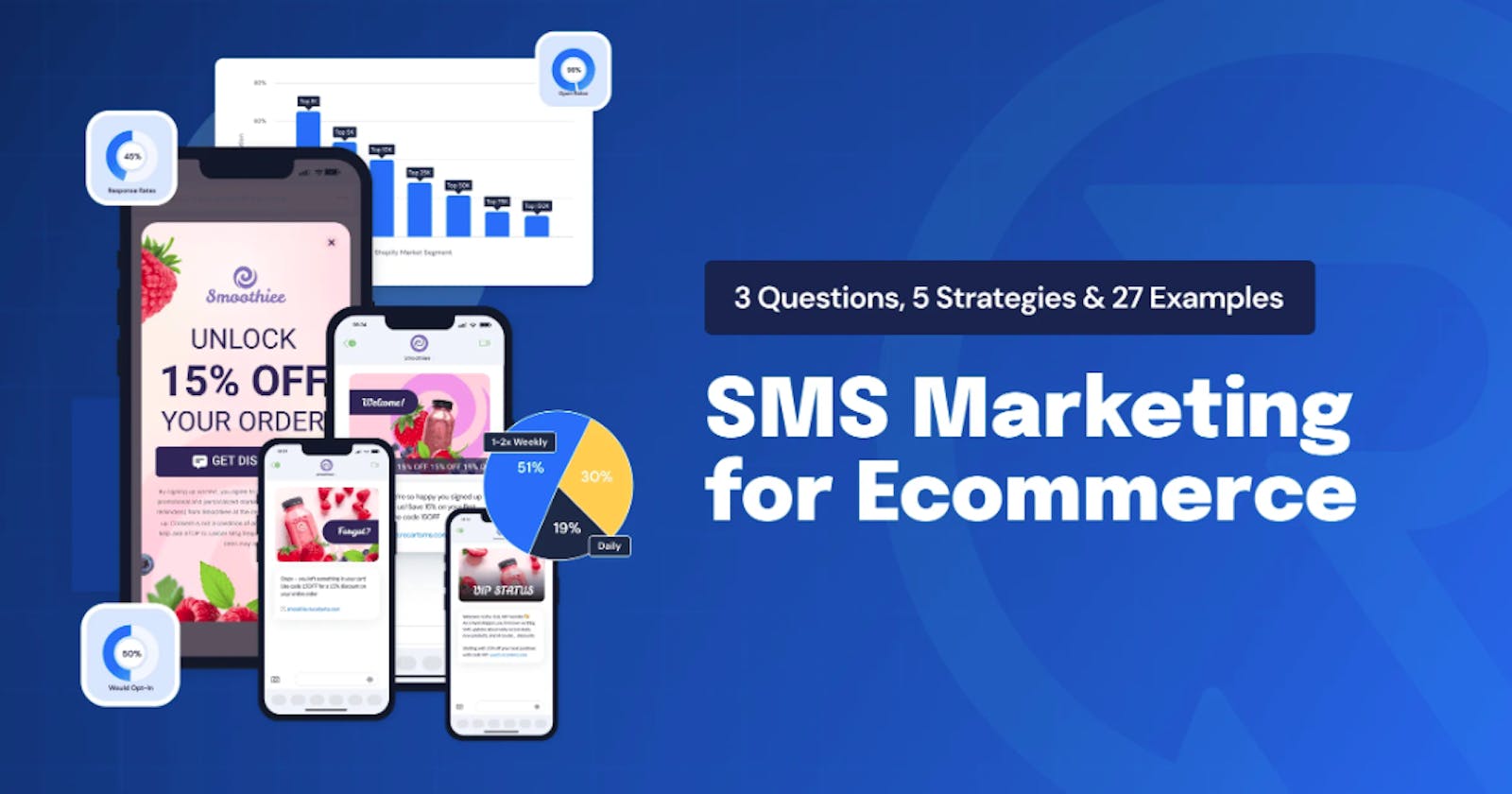 Texting Your Way to Ecommerce Success