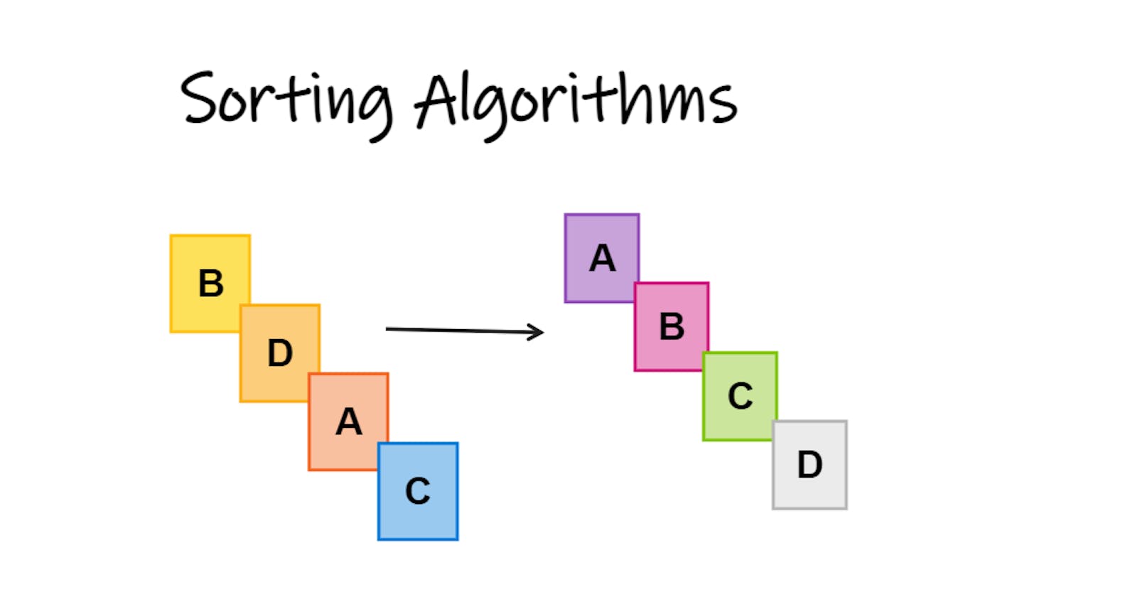 All sorting algorithms ( detailed explanation )
