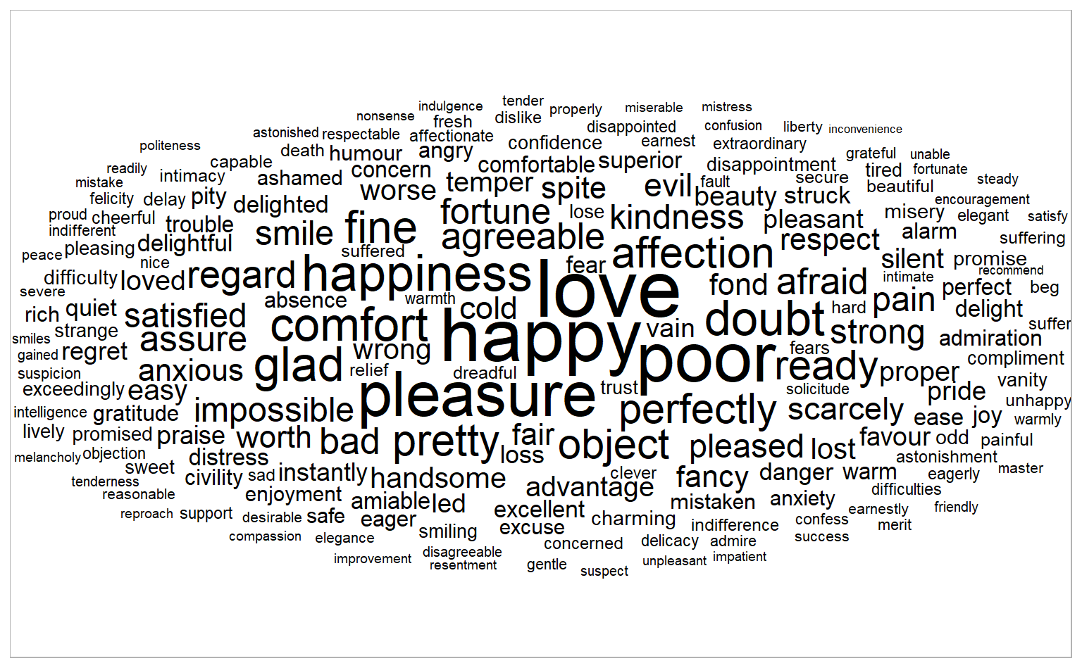 Unmasking Word Clouds of a Website: Because Words Can Be Funny Too!