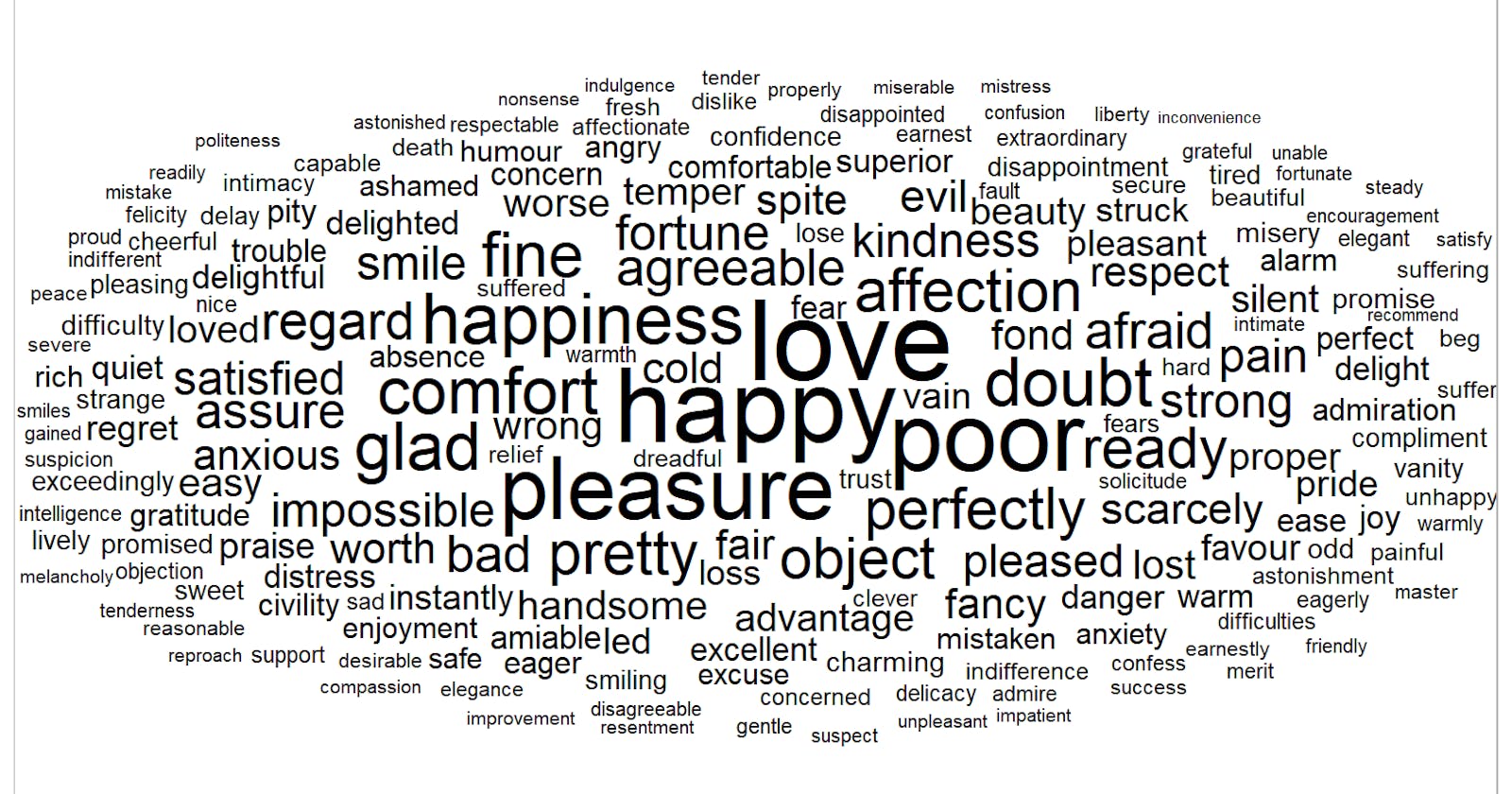 Unmasking Word Clouds of a Website: Because Words Can Be Funny Too!