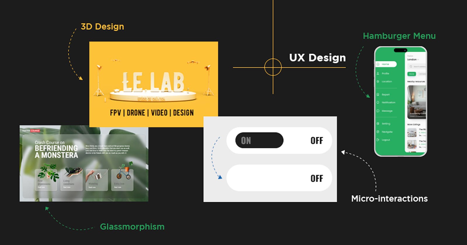 11 UX Designs I’ve Utilized to Maximize Conversion Rates by 400%