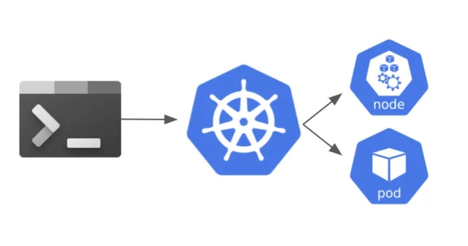 Kubernetes PODs: Unraveling Container Orchestration