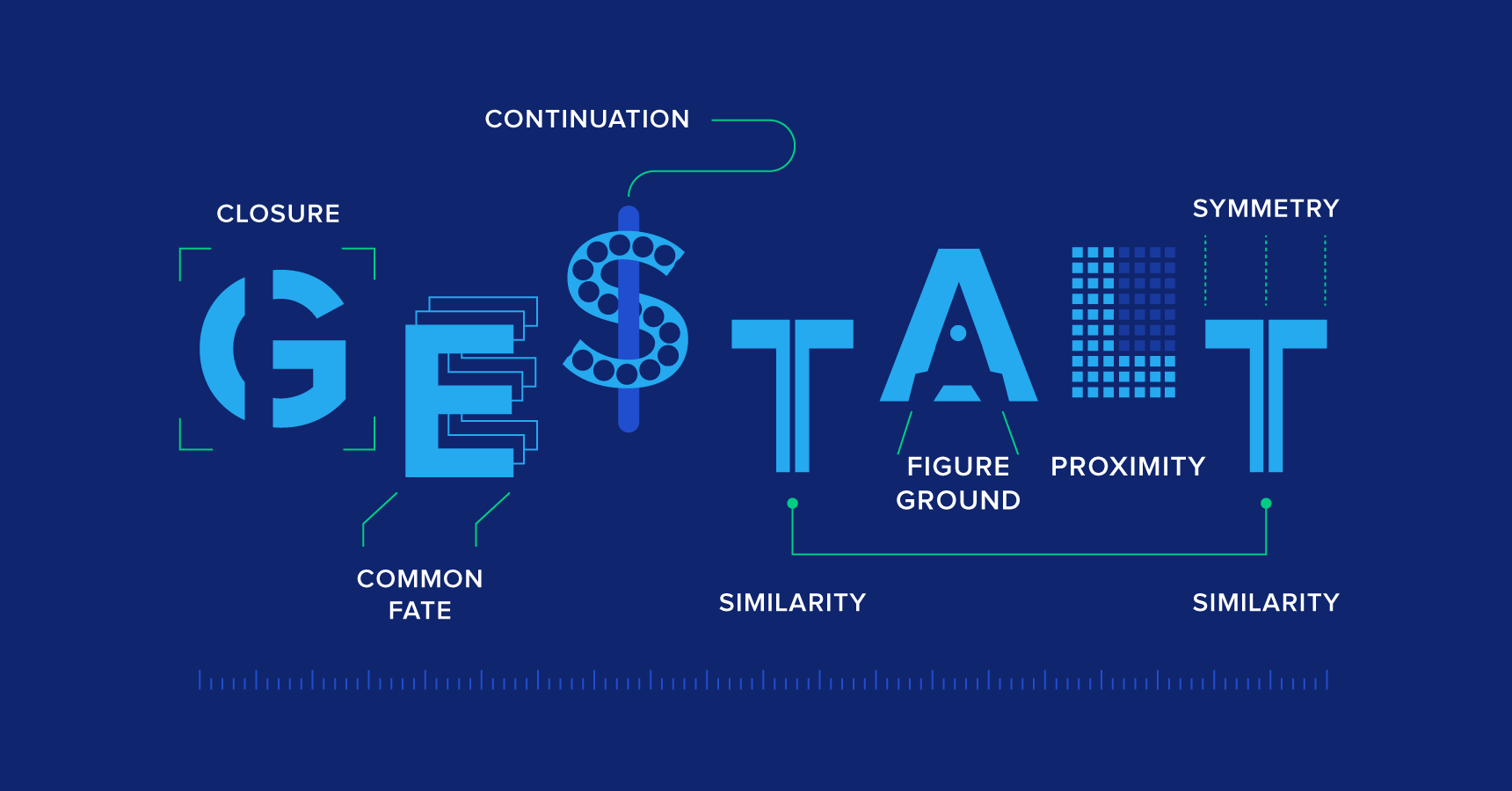 Psychology of Gestalt's Principles