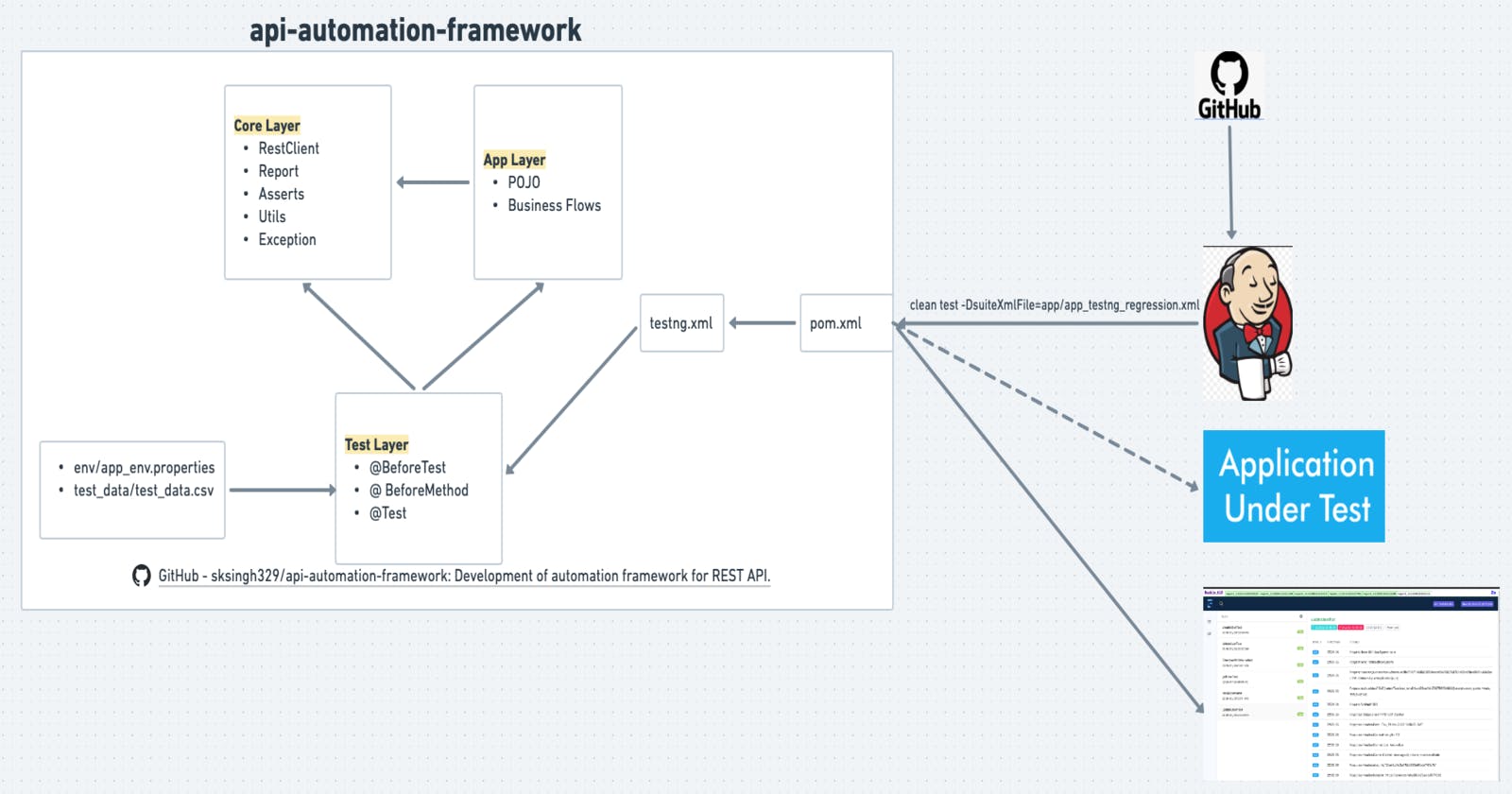 api-automation-framework