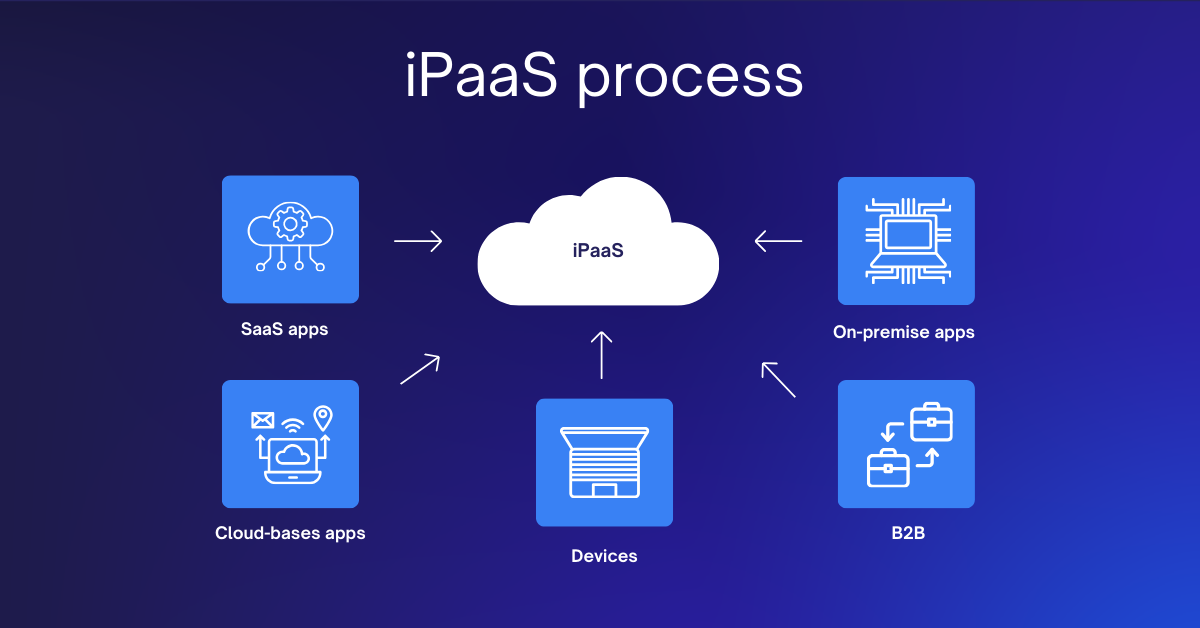 iPaaS (integration platform as a service) process