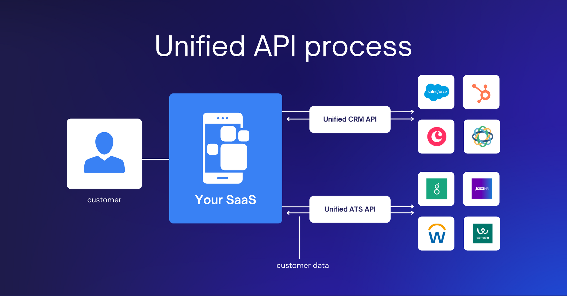 Building your integration strategy: a deep dive into integration technology