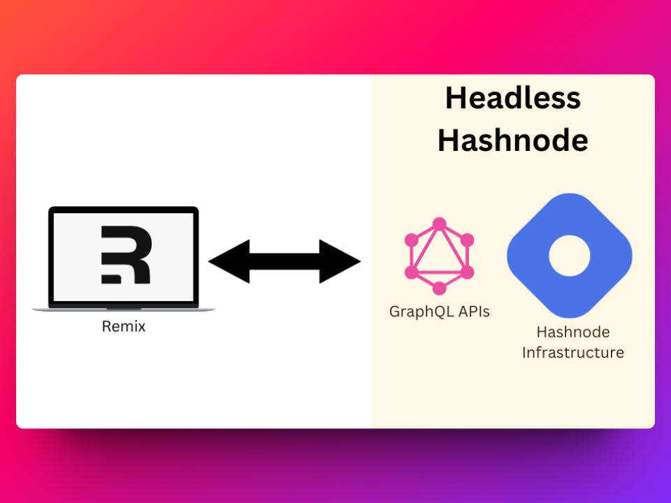 Remix application with Headless Hashnode