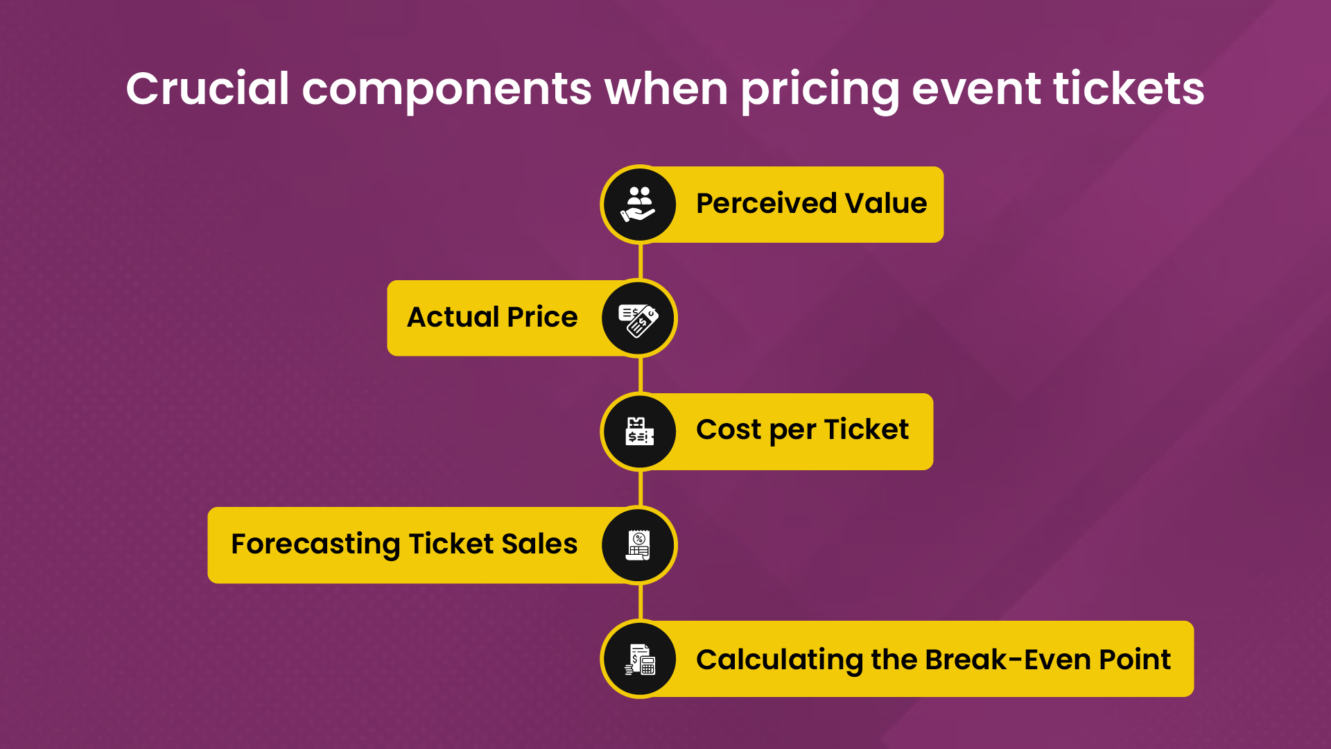 Crucial components when pricing event tickets
