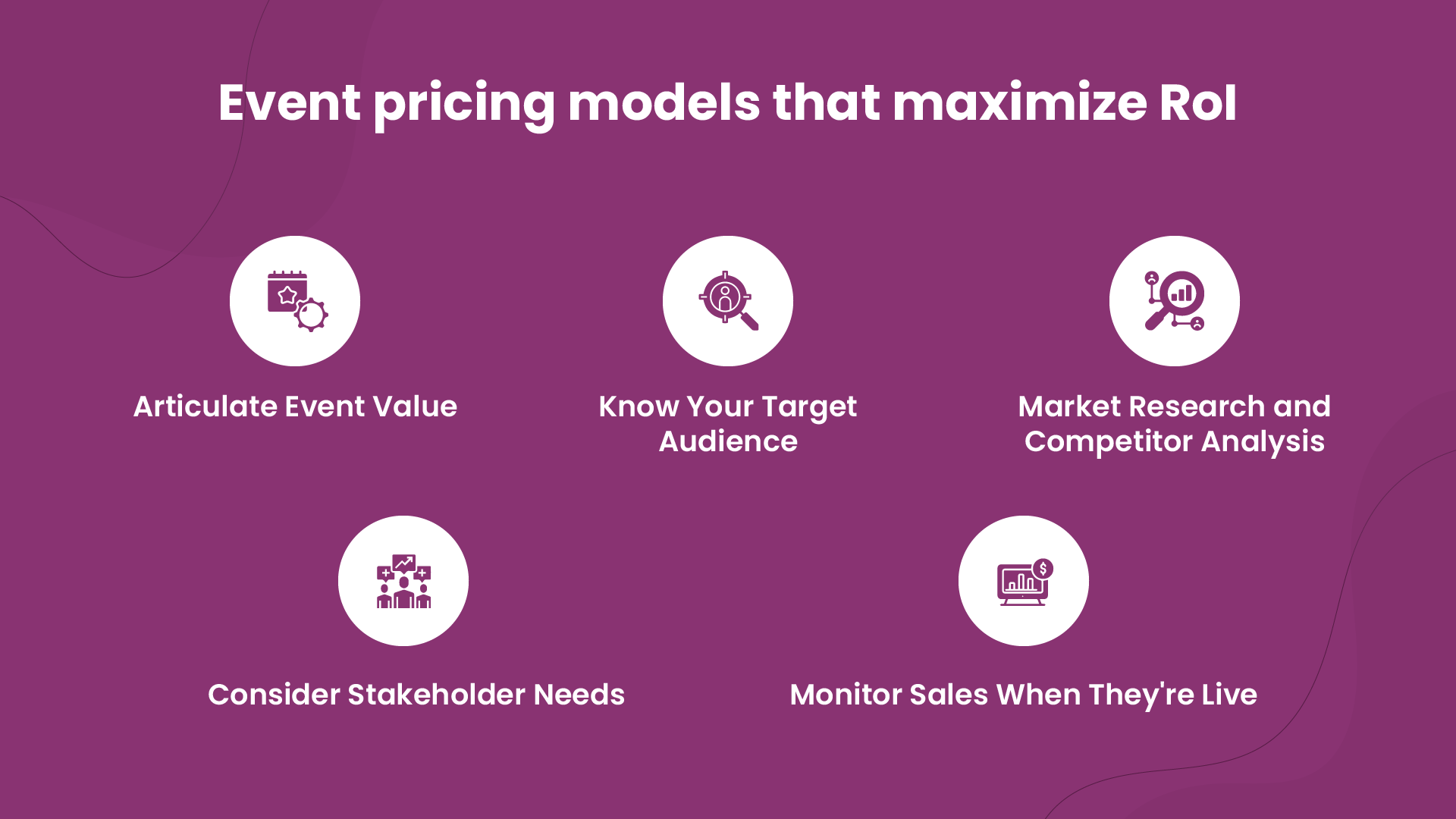 Creating event pricing models that maximize RoI
