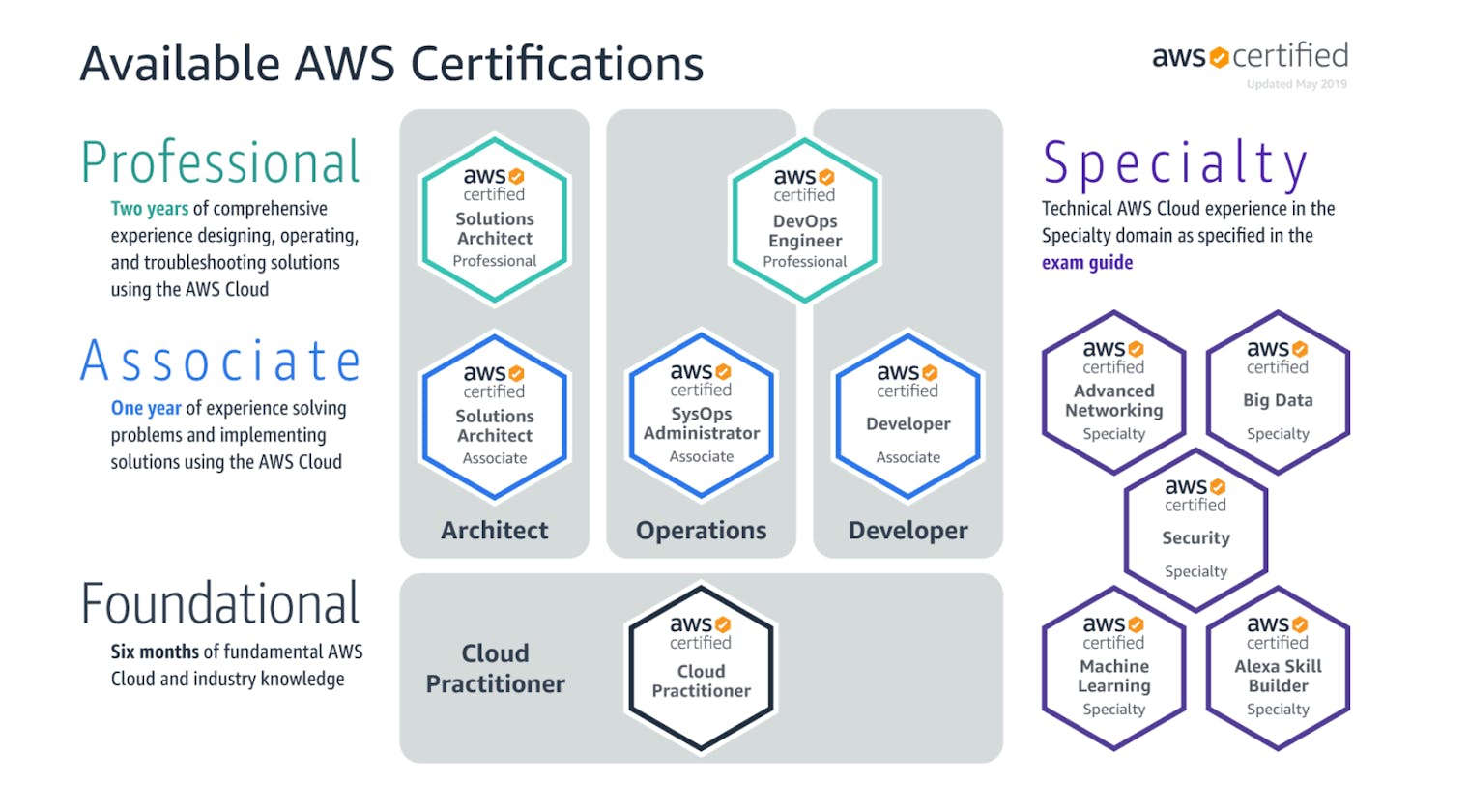Unveiling the Power of AWS: A Comprehensive Overview