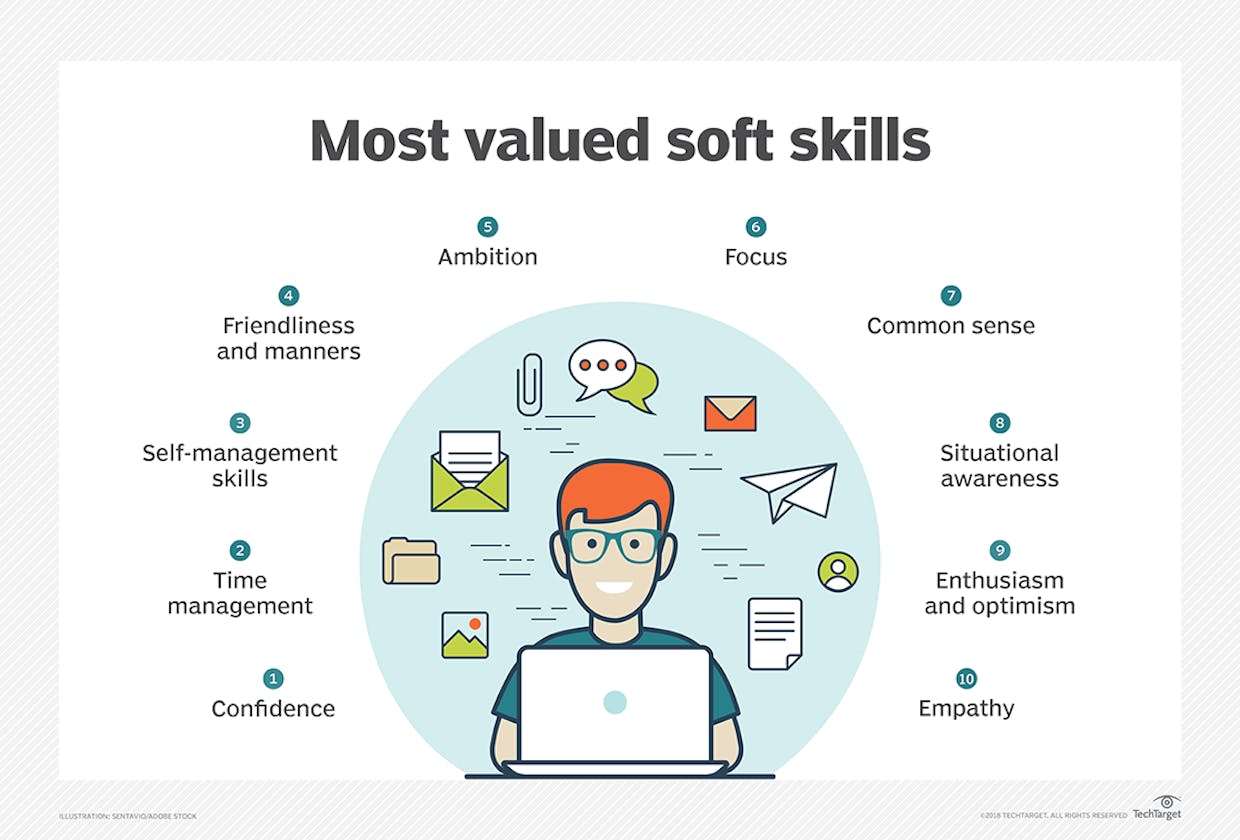 Navigating the Binary: A Symphony of Soft Skills in Tech Leadership
