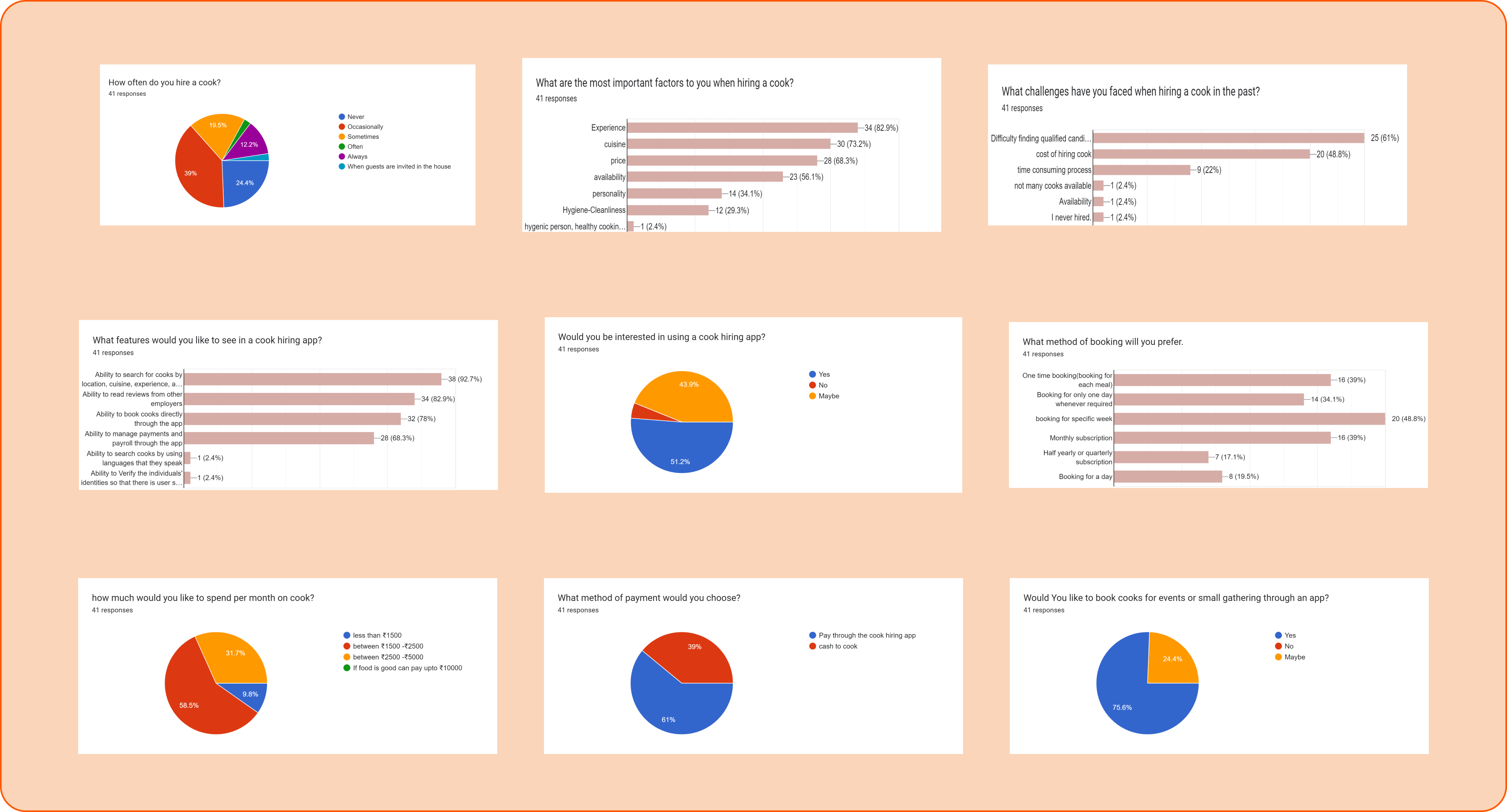 This image shows the outcome of Survey.