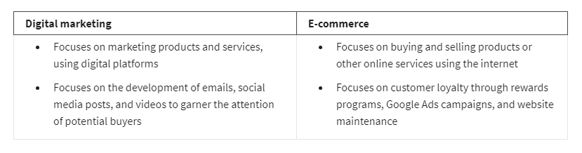 A table showing an overview of differences between Digital marketing and e-commerce