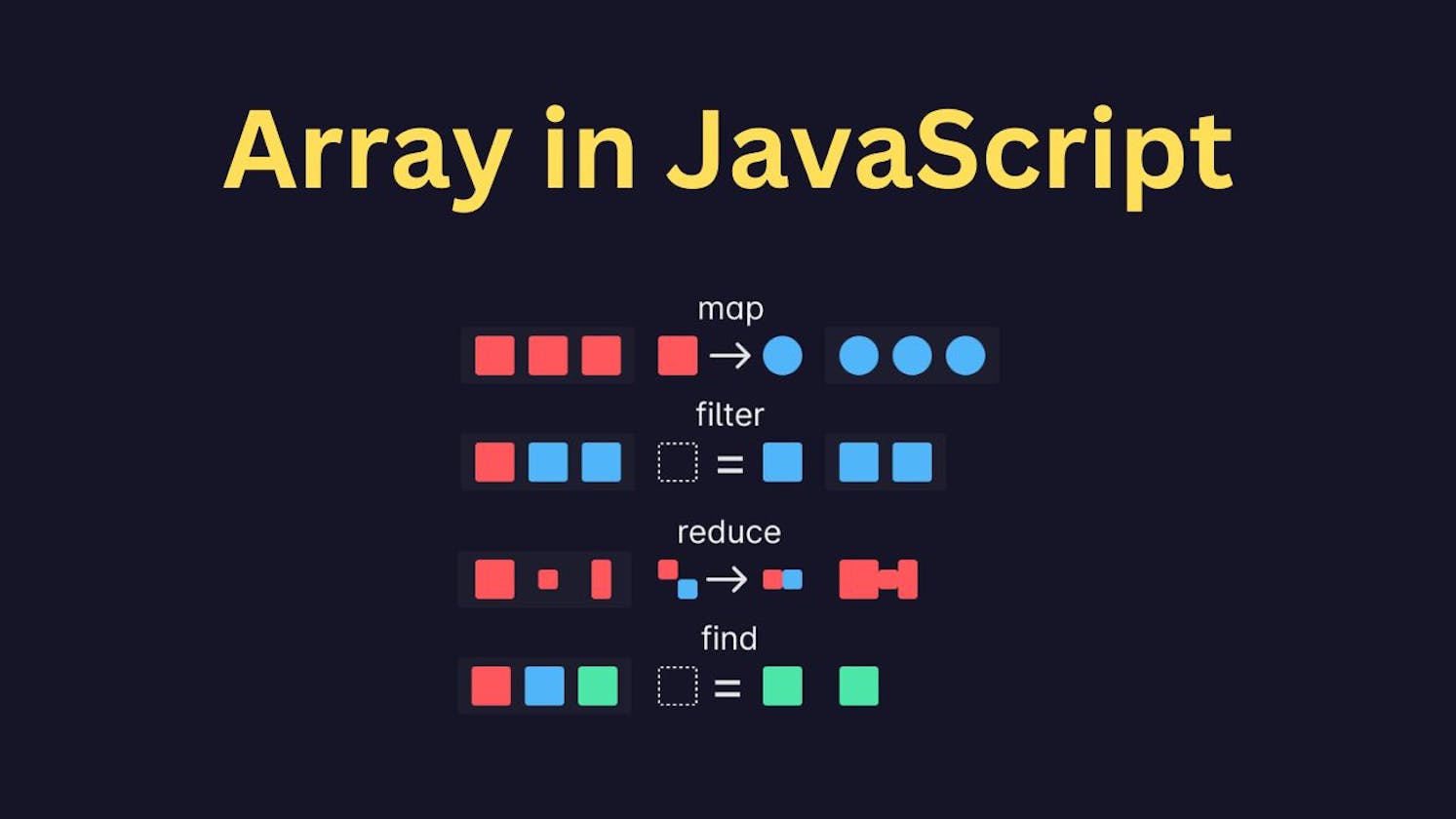 Usage of JavaScript array methods