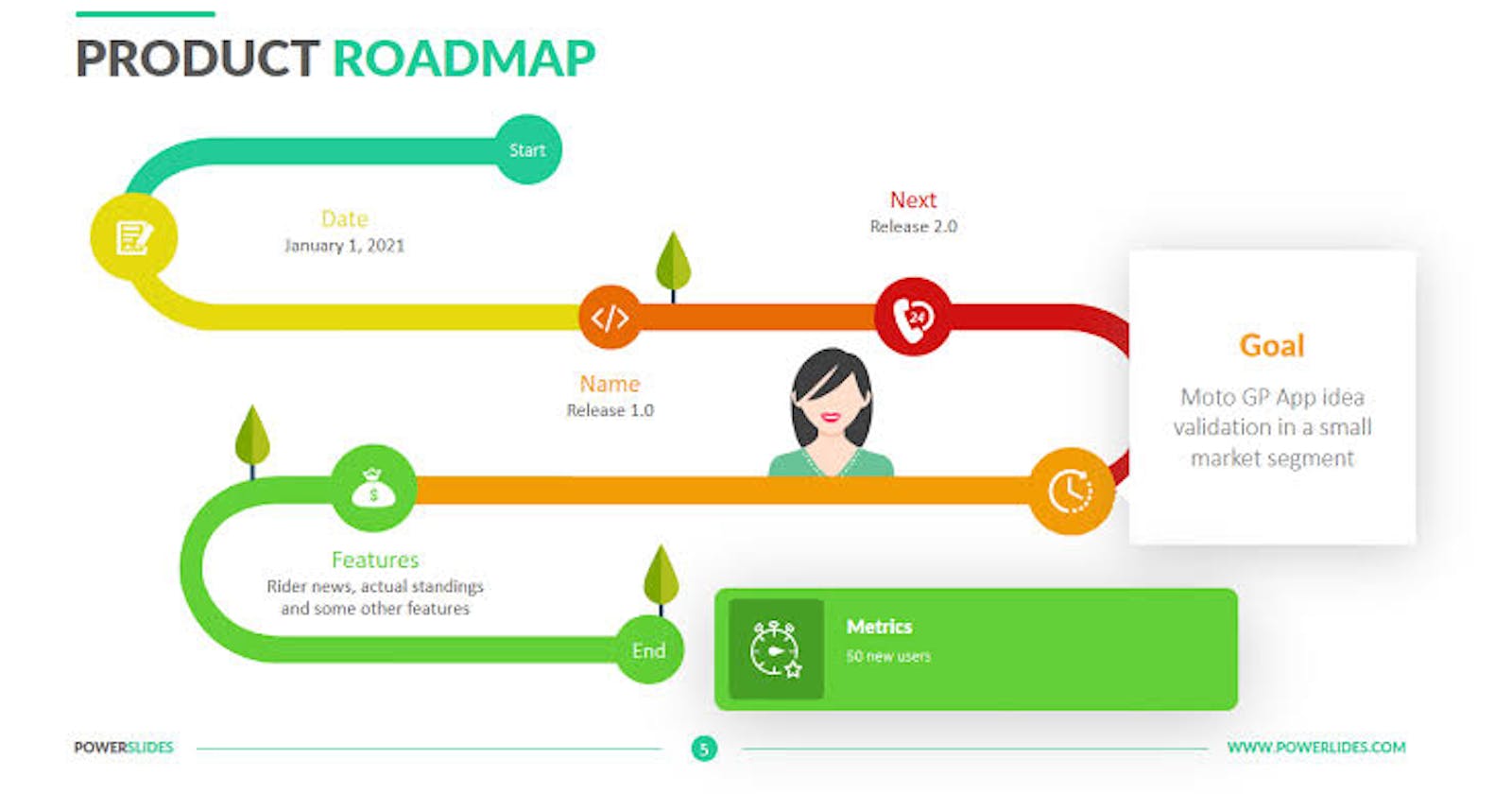 Disadvantages of having a Clustered Product Roadmap