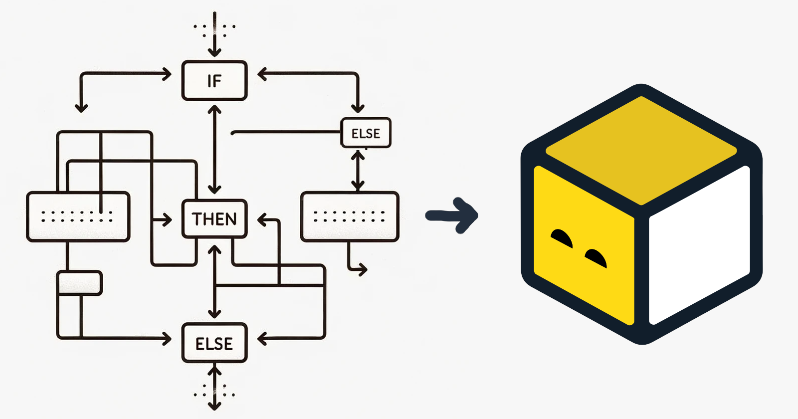 Writing Conditionals in OpenTofu