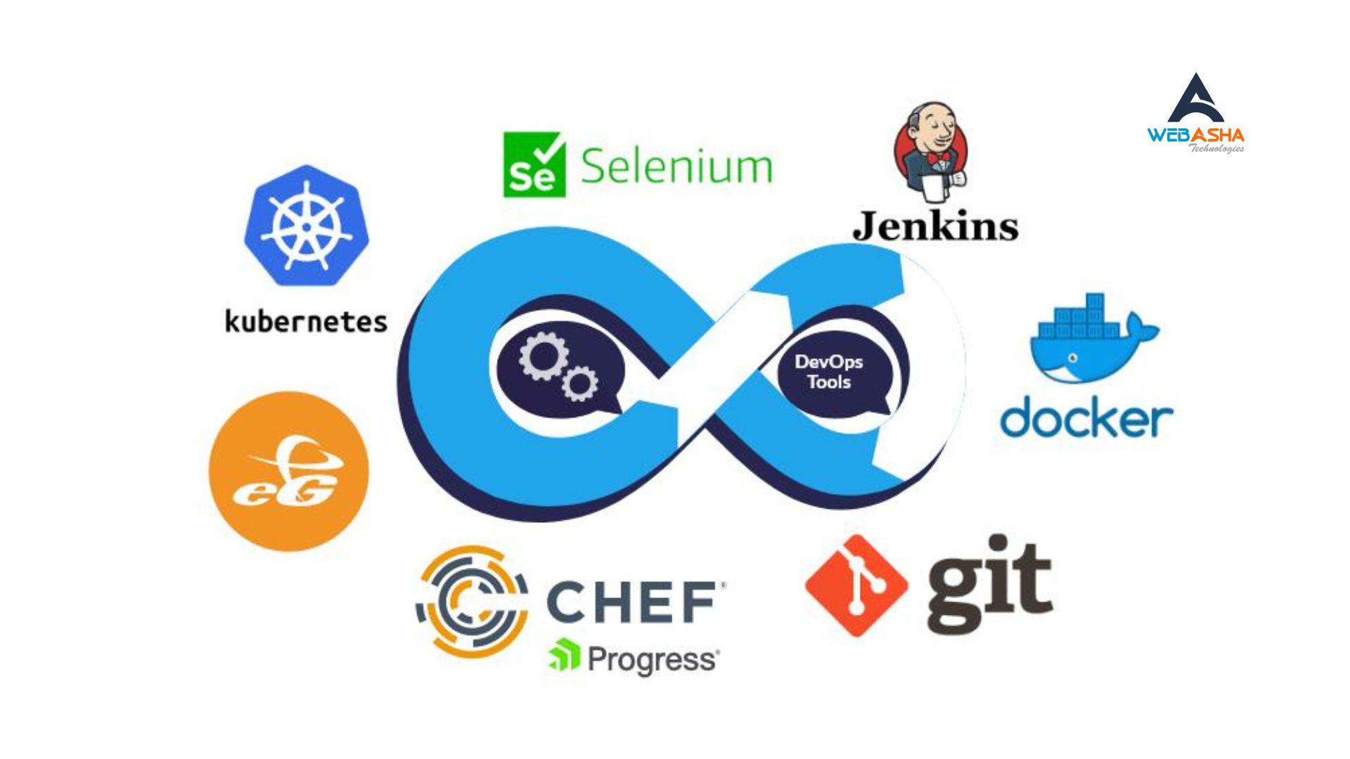 Best Tools For DevOps Engineer