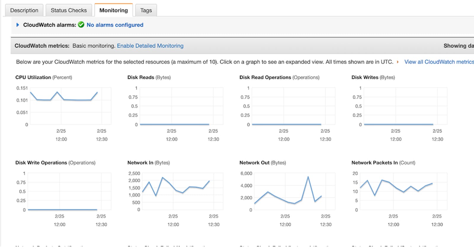Unveiling the Power of AWS CloudWatch Metrics: A Deep Dive into Cloud Monitoring