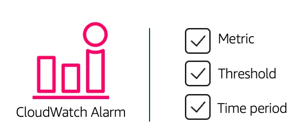 "Mastering AWS CloudWatch Alarms: A Symphony of Monitoring and Automation"