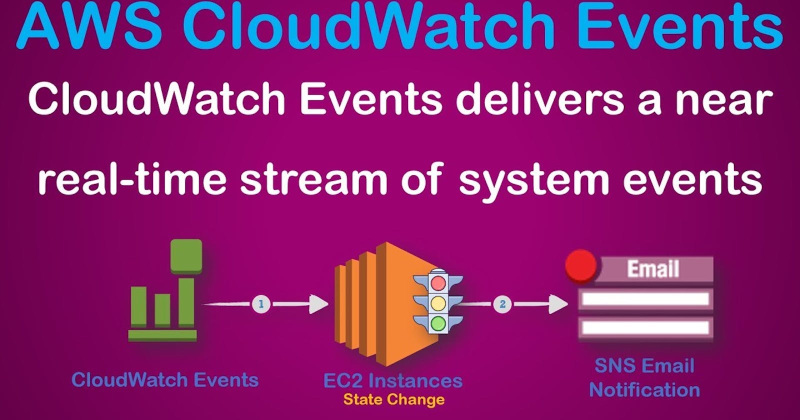 Unlocking the Power of AWS CloudWatch Events: A Comprehensive Guide
