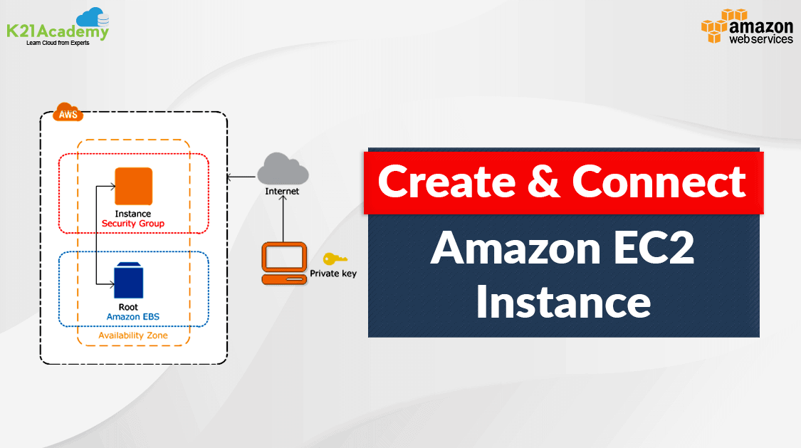 Hands_On_Lab 1: Creating EC2 Instance using Terraform