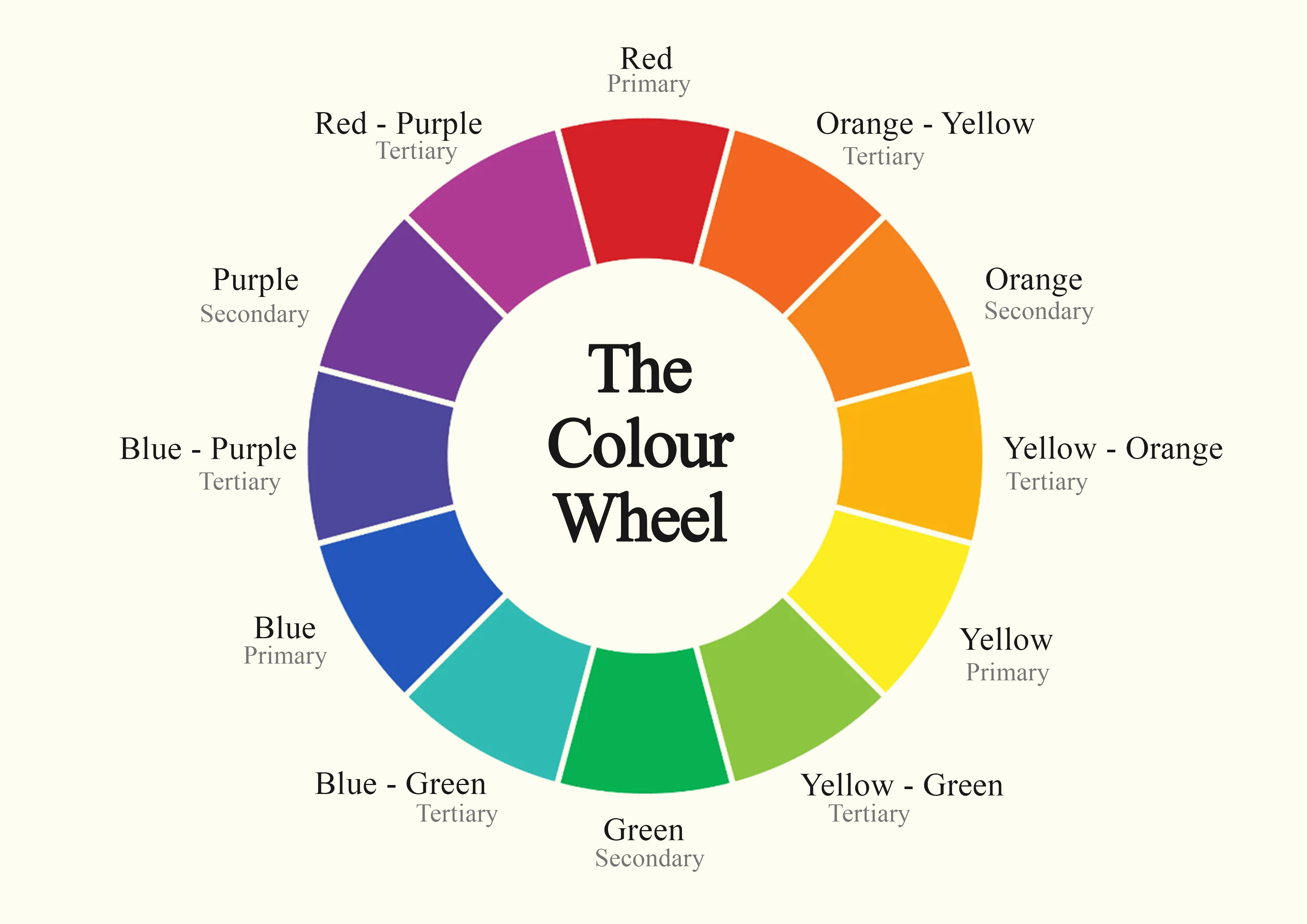 The Colour Wheel