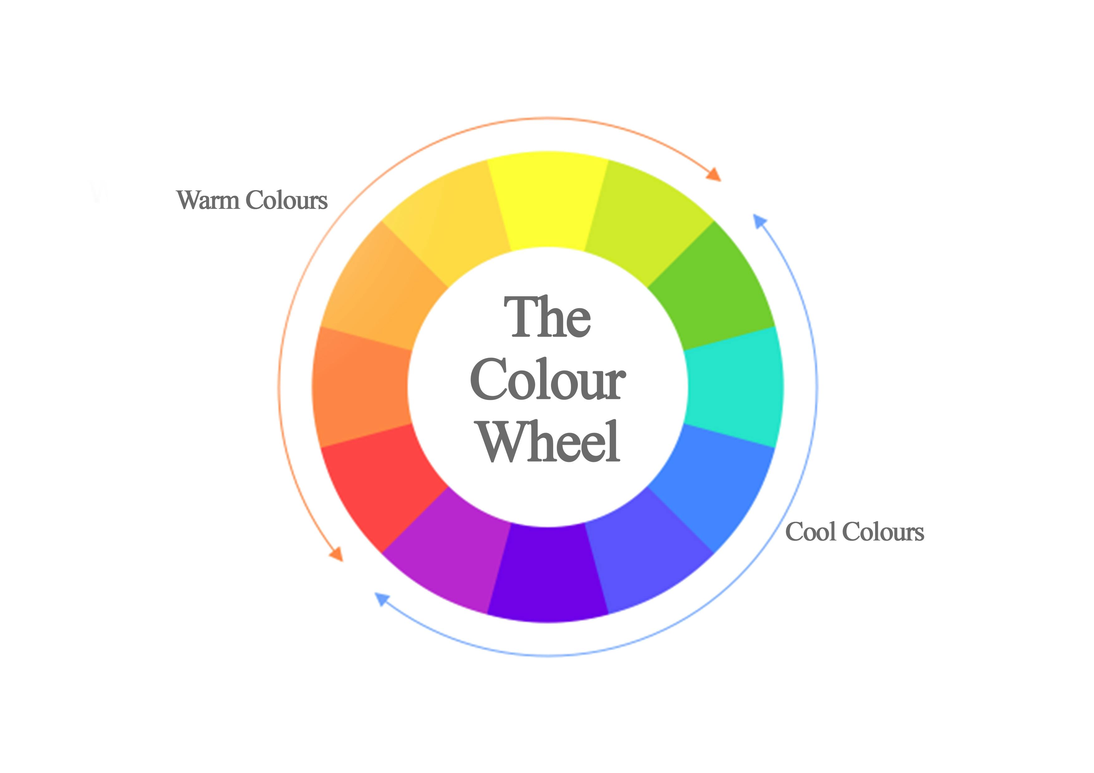 Colour Wheel showing Colour Temperatures