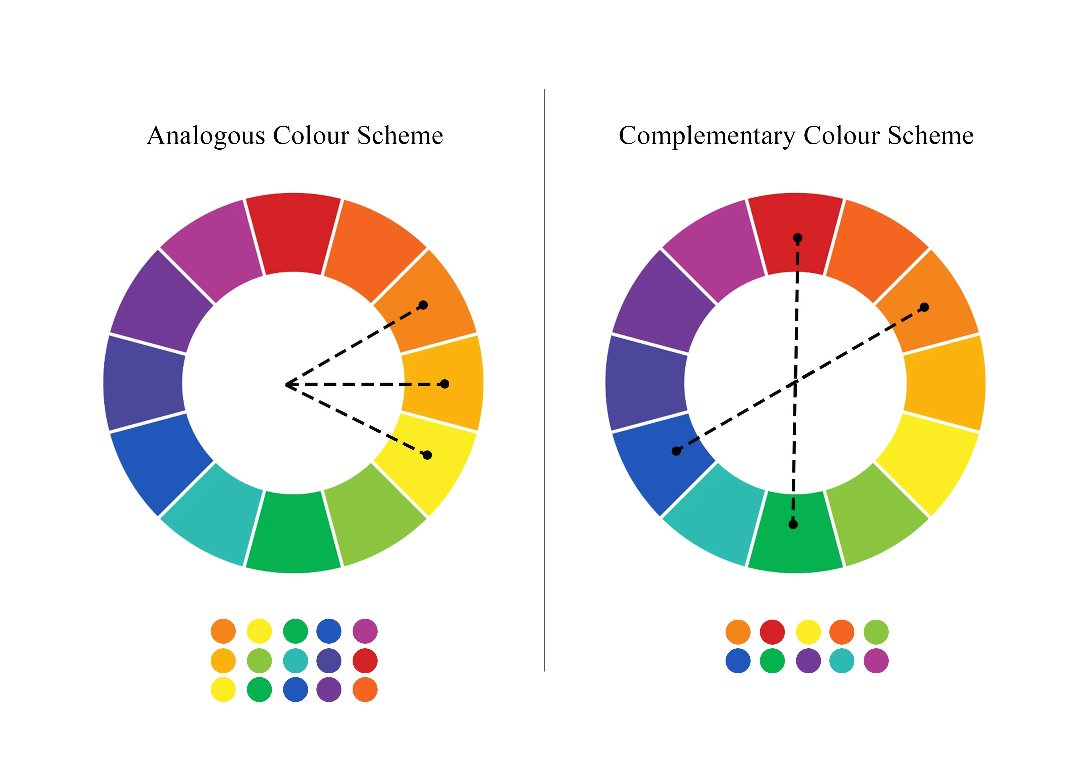 Analogous & Complementary Colour Schemes