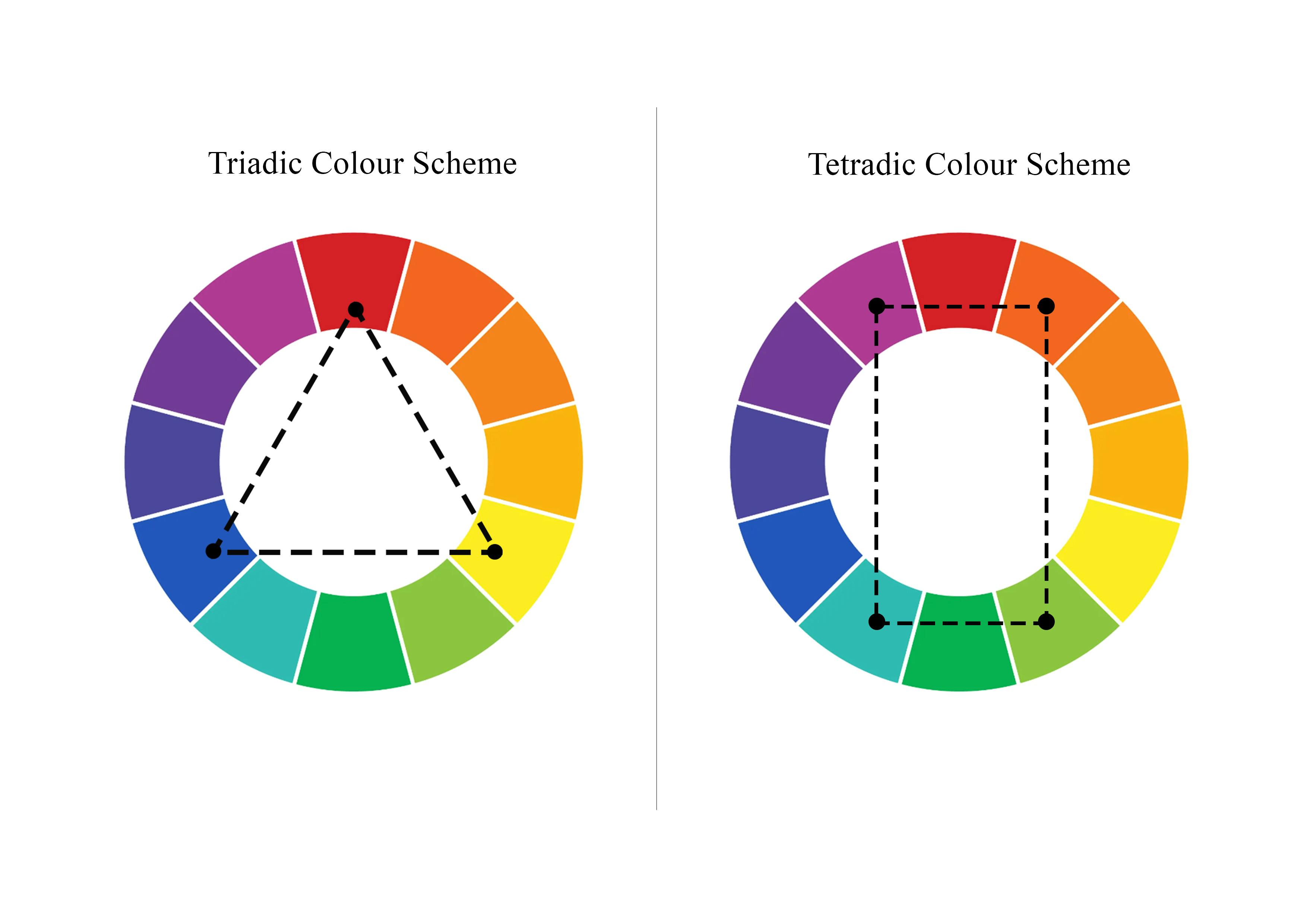 Triadic and Tetradic Colour Schemes