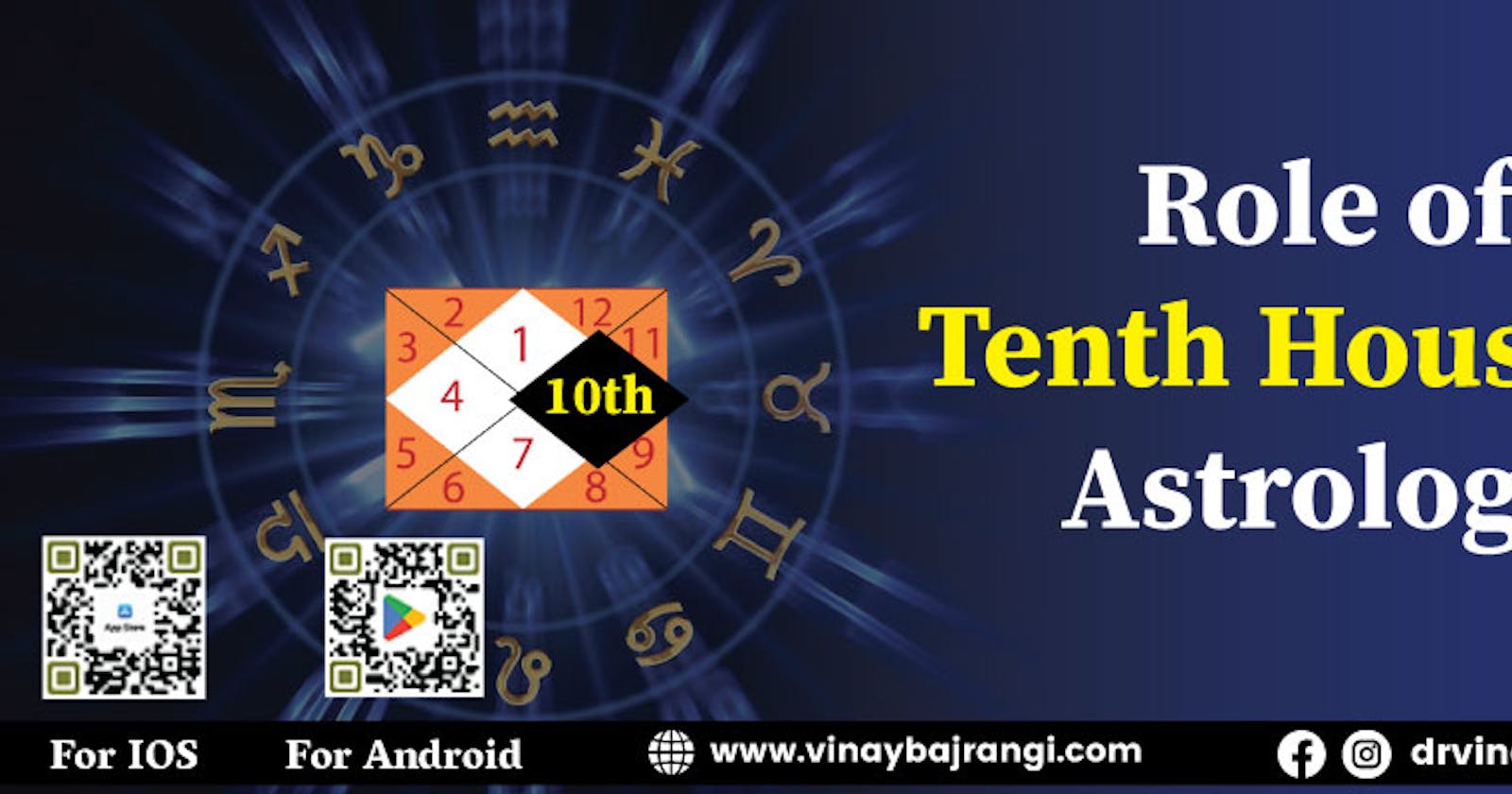 Role of Tenth House in Astrology