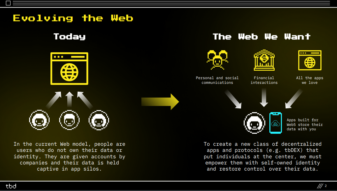 Source: https://developer.tbd.website/docs/Decentralized%20Web%20Platform%20-%20Public.pdf