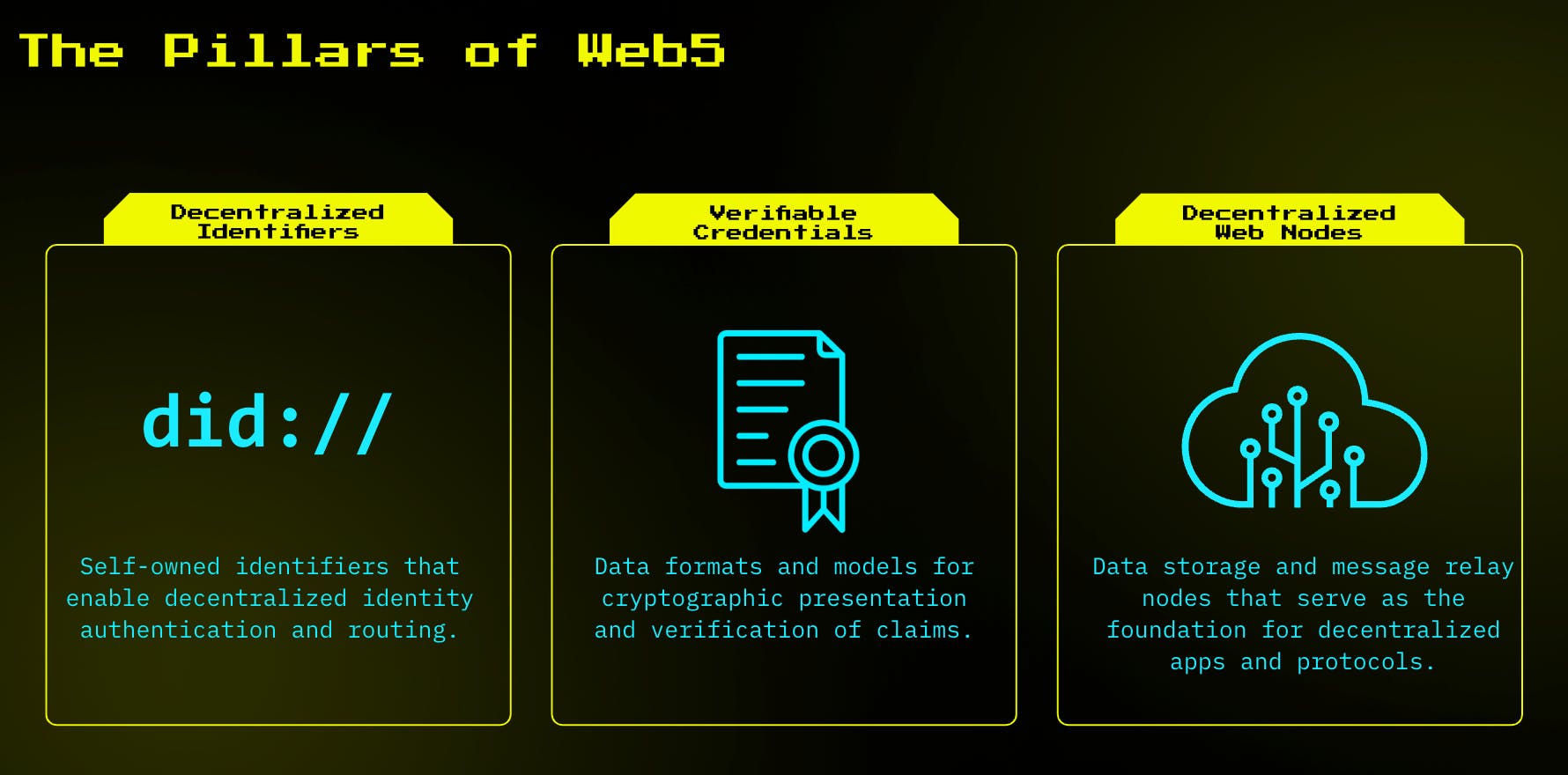 Pillars of Web 5. Source TBD
