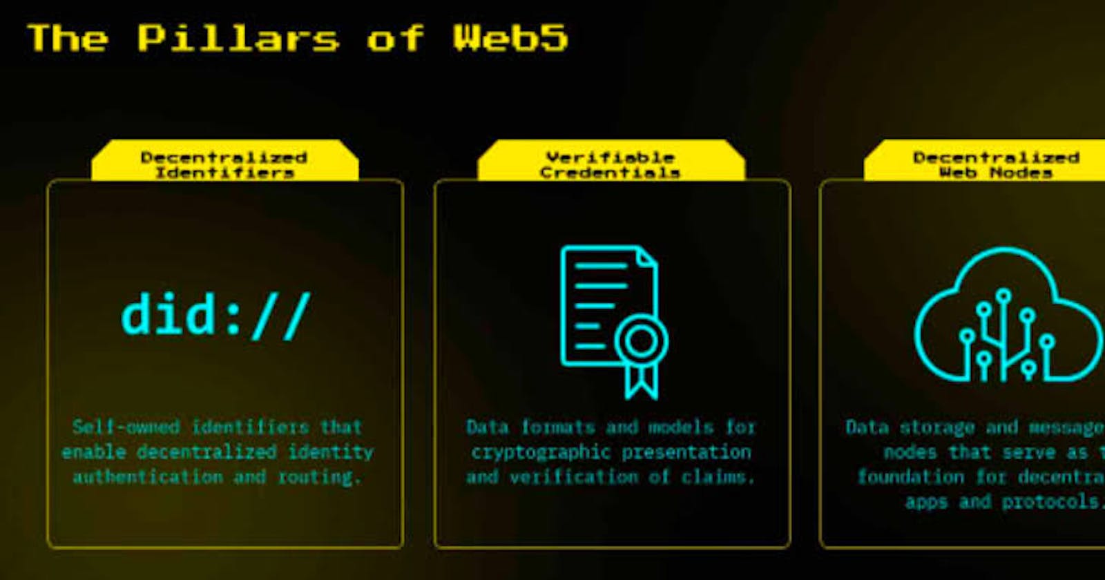 Web5: The Future of Online Security
