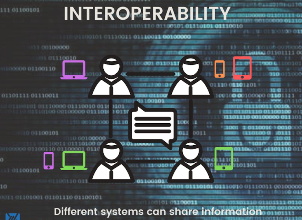 Interoperability and Collaborative Data Sharing with Web5
