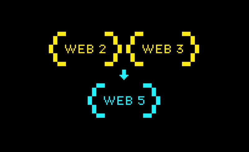 Web5: The Rise of the Sentient Web