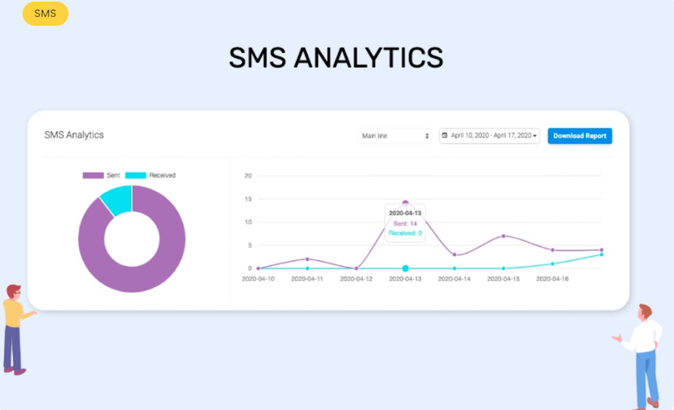 Unveiling the Power of SMS Analytics: Decoding Insights in 160 Characters